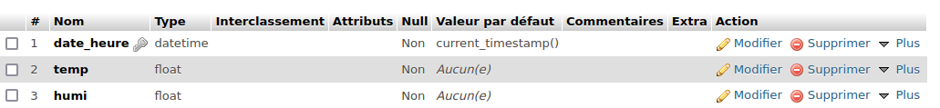 table_data